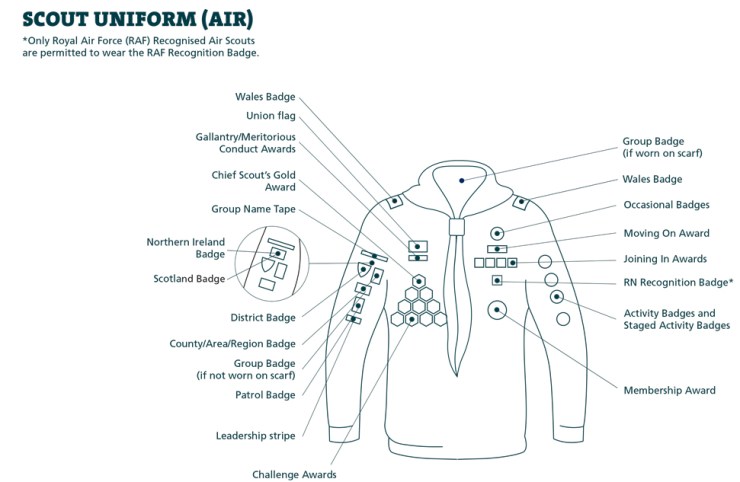 Scout-Air_Uniform-Diagrams-2017